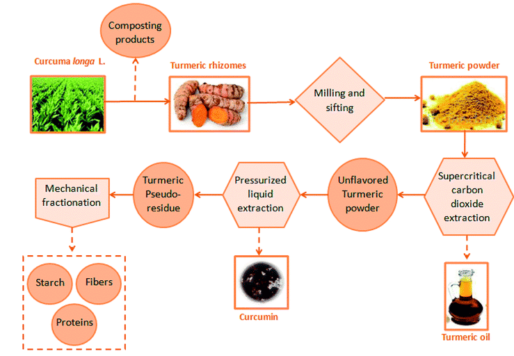 100% Pure Organic Curcumin Extracts : The Ultimate FAQ Guide 12 Snipaste 2021 06 27 09 16 29